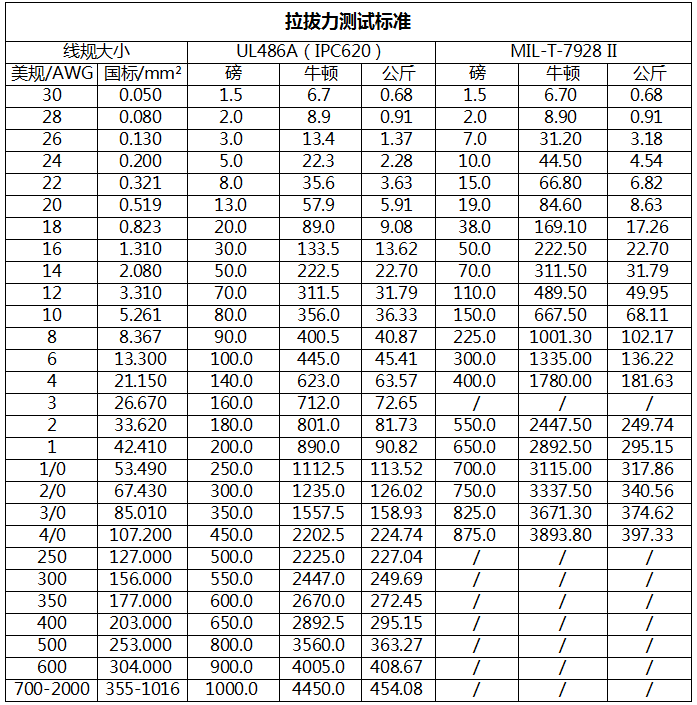 blog-tables